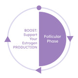 Boost Herbal Supplement by Proov