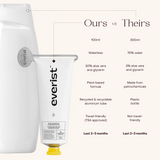 The Hair & Skin Hydration Essentials Tins