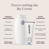 The Body Wash Concentrate