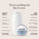 The Body Wash Concentrate Tin