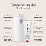 The Deep Conditioning Concentrate