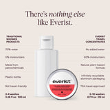 The Deep Conditioning Concentrate Travel Mini