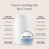 The Body Wash Concentrate Tin