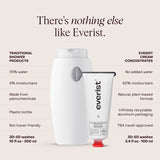 The Deep Conditioning Concentrate