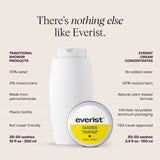The Shampoo Concentrate Tin