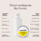 The Shampoo Concentrate Travel Mini