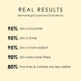 Image: study results for organic lifting and firming day cream