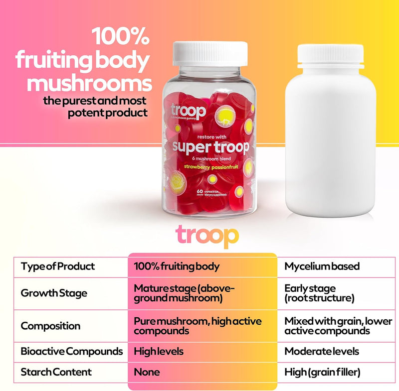 Super Troop - 6 Mushroom Blend Energy/ Immunity Gummies