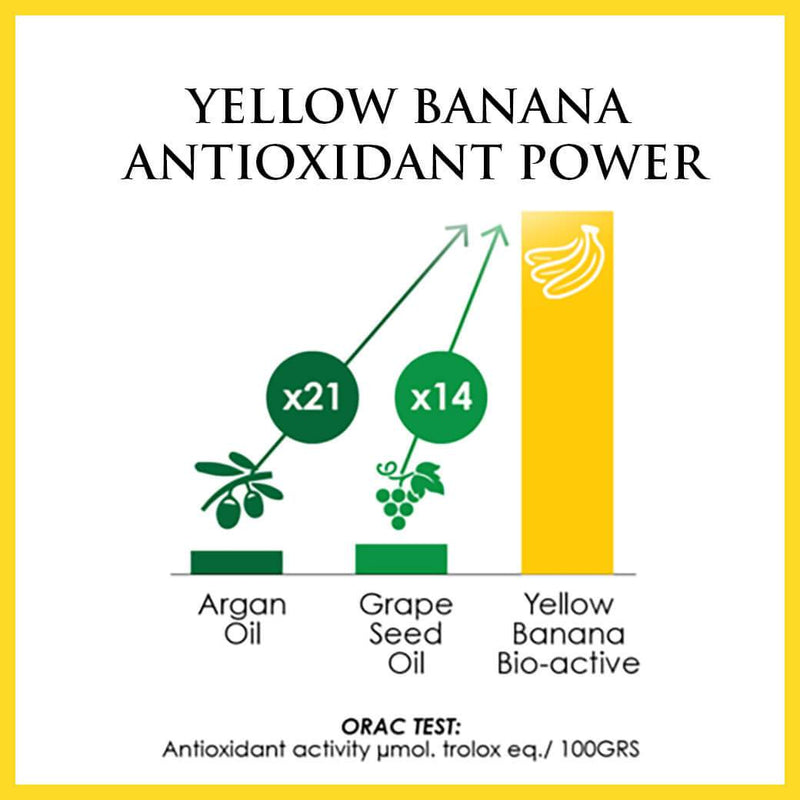 Yellow Banana Bio-Actives have 21x the antioxidant power of argan oil.  This firming face cream helps reduce the look of fine lines and gives skin a visibly lifted, firmer, and more youthful appearance.